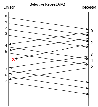 File:SelectiveRepeatARQ.png
