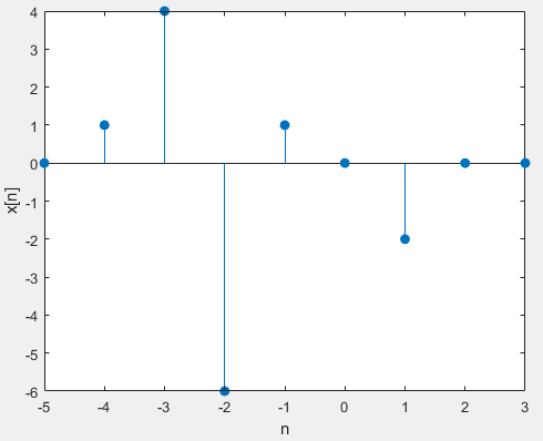Señal digital glossaLAB