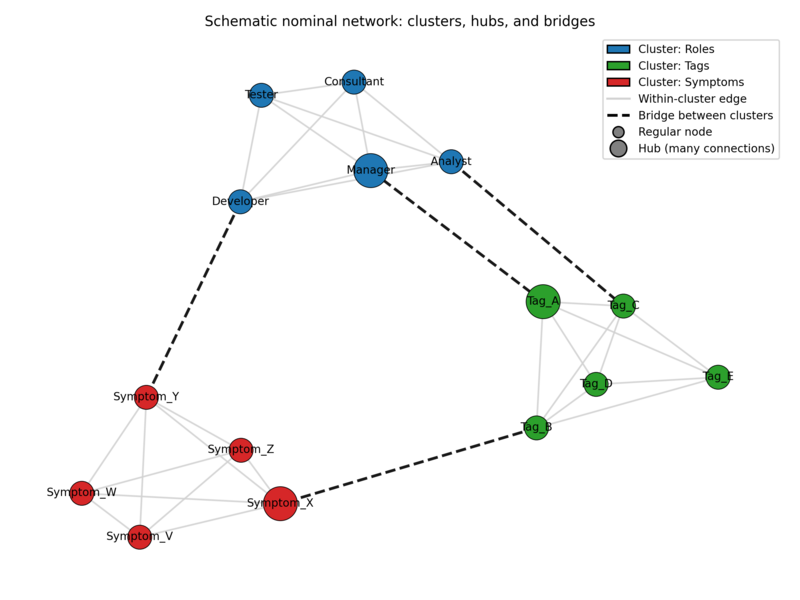 File:Schematic network en.png