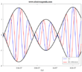 Thumbnail for version as of 22:03, 12 March 2024