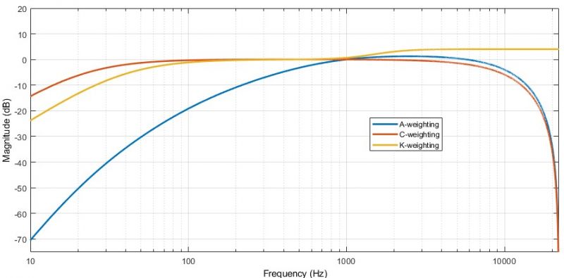 File:Ponderación-sofométrica-matlab-r.jpg