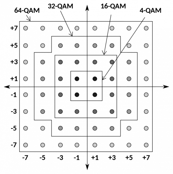 File:QAM-rectangular.png