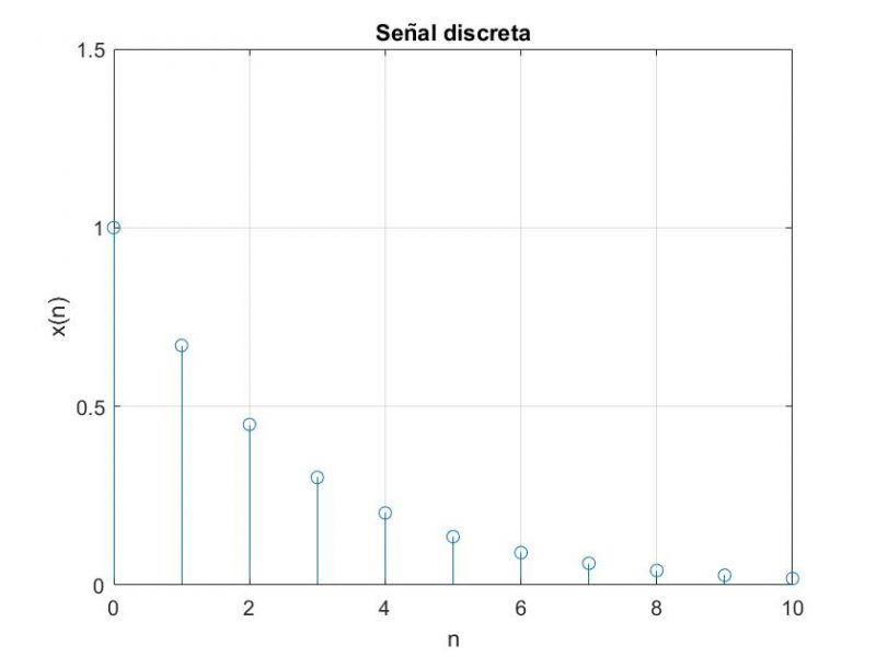 File:Señal discreta.jpg