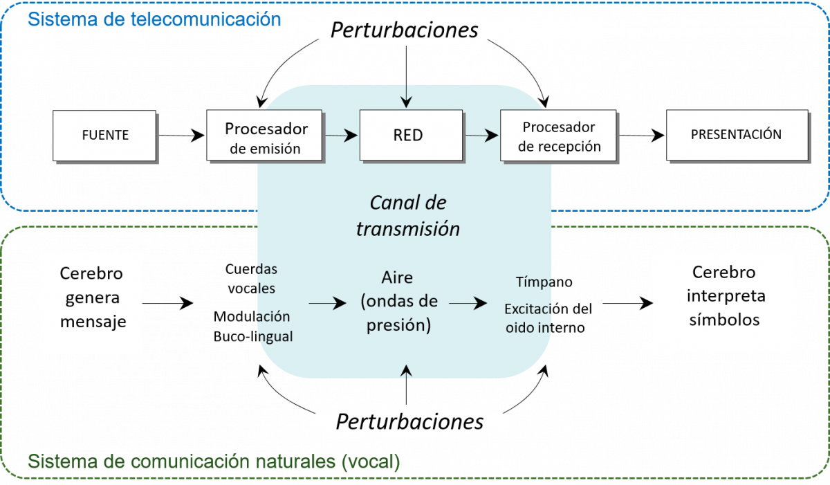 Perturbación glossaLAB
