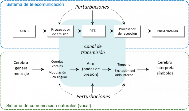 File:Sistema Tx con Perturbaciones.png