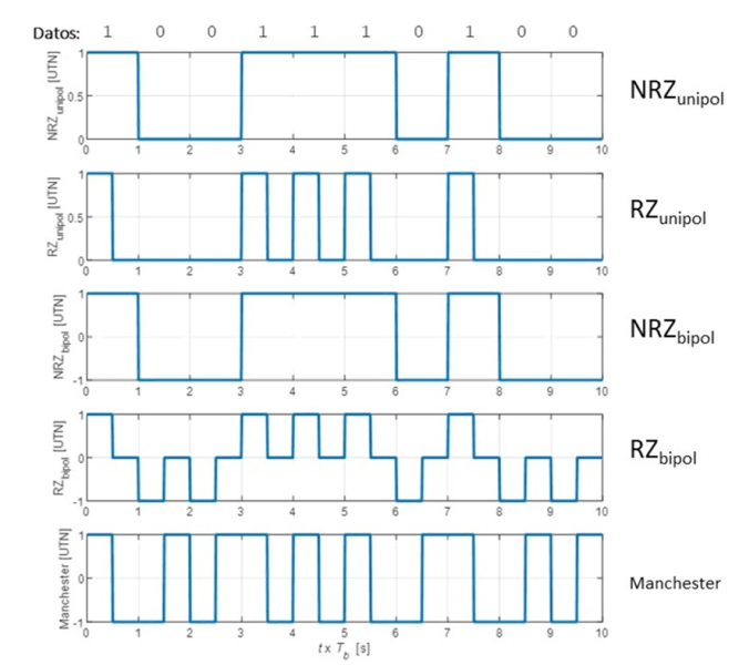 File:Códigos de línea-matlab.png
