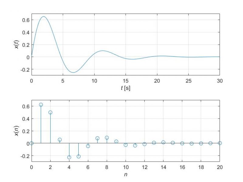 File:Periodo de muestreo.jpg