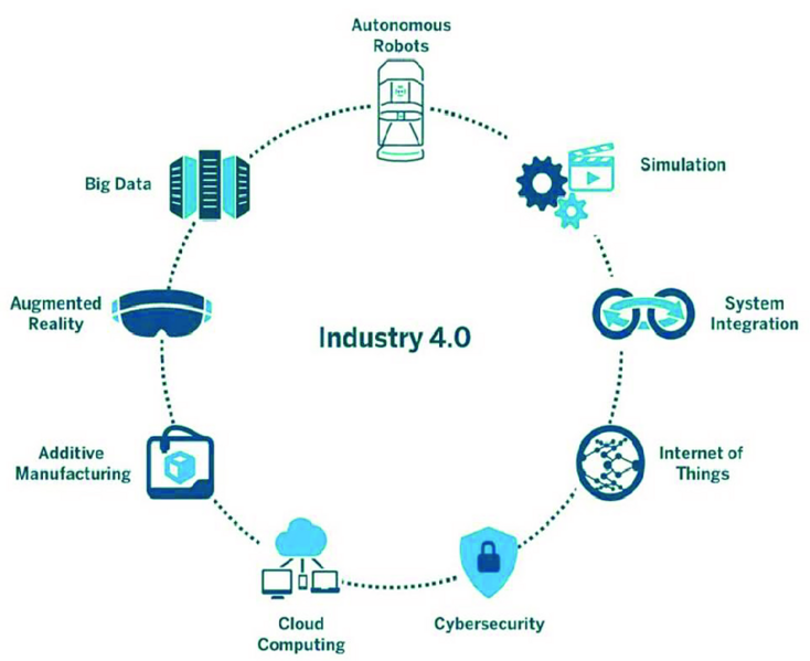 File:Fourth-Industrial-Revolution-Industry-40-Industry-40-or-the-Fourth-Industrial.png