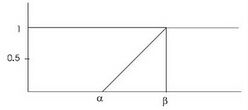 B-F2