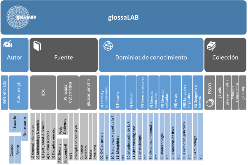 File:Árbol de categorías.png