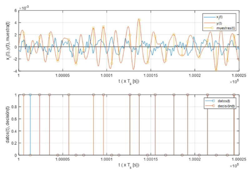 File:Rx óptima con ruido.png
