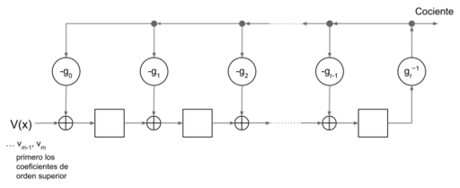 File:Divisor de polinomios.svg