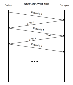 Caso 1: recepción correcta (Stop-and-Wait)