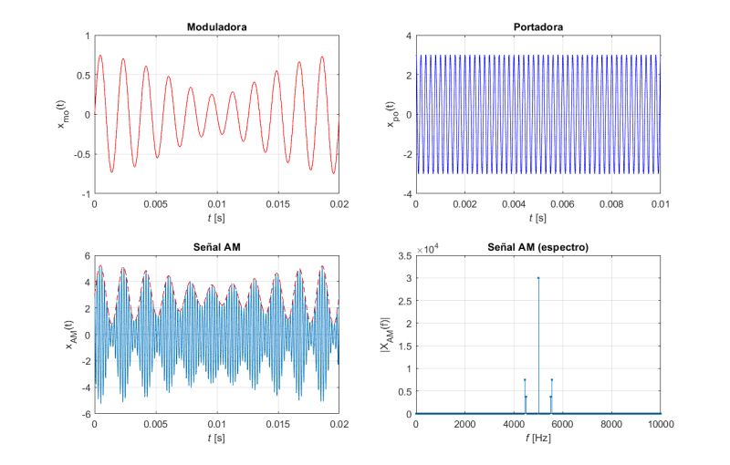 File:Modulación AM.png