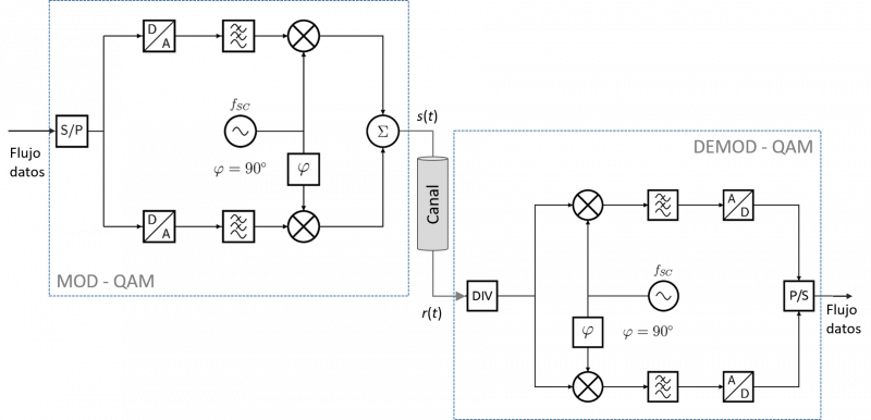 File:QAM mod+dem dig.png