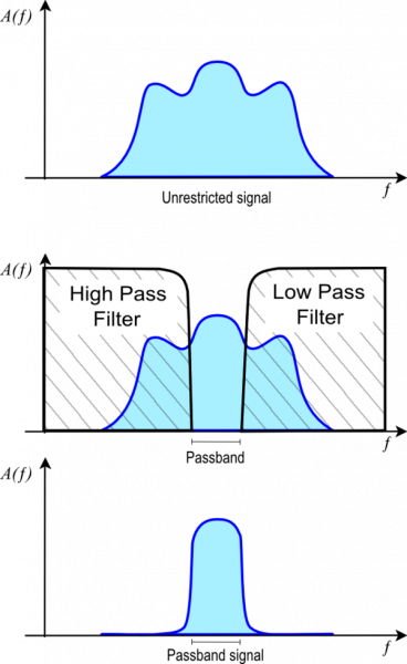 File:Passband schematic3-600px.png