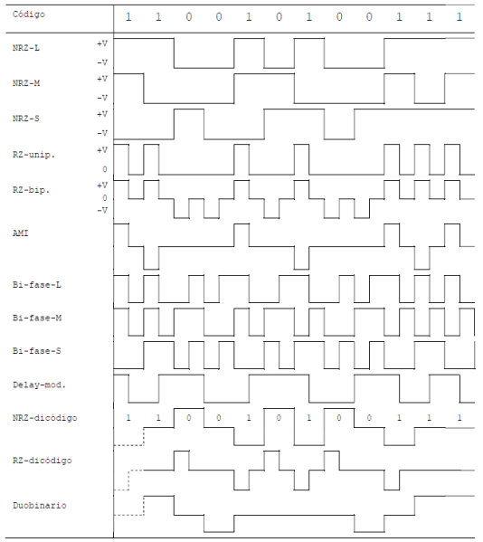 File:Códigos de línea.png