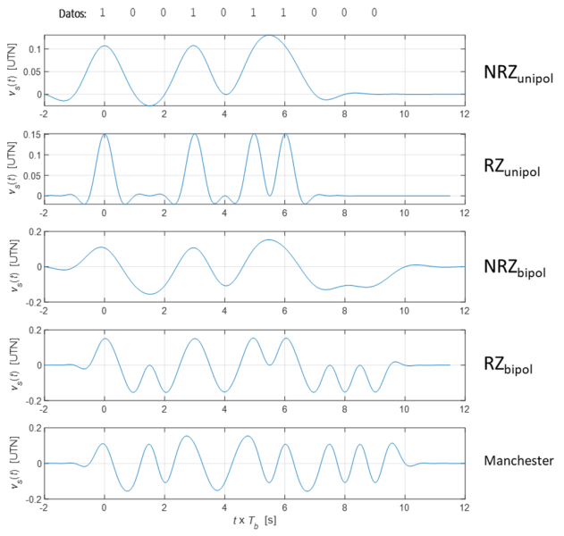 File:Códigos de línea-matlab-rcca.png