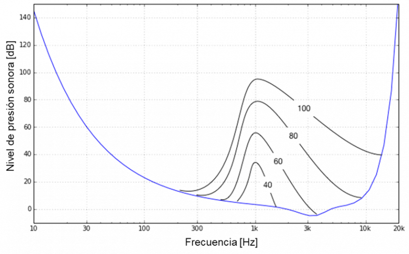 File:Enmascaramiento frecuencial.png