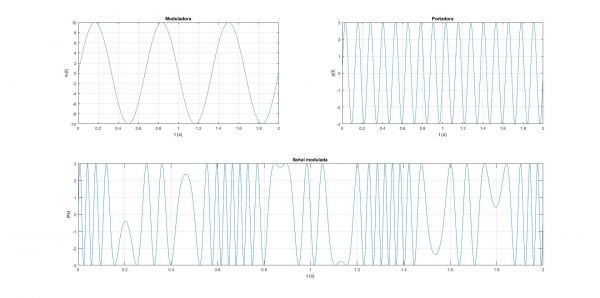 Modulación de Fase (PM) - glossaLAB