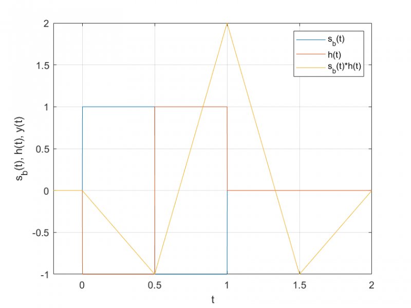 File:Convolucion filtro adaptado.png