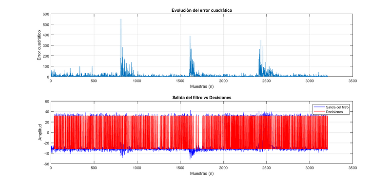 File:Decisor adaptativo.png
