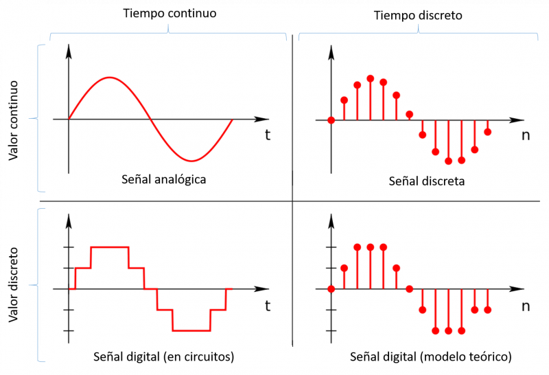File:Señal tipos.png